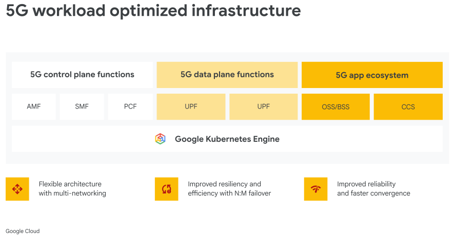 5g workload optimized infrastructure