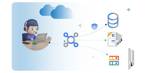 Arquitetura de Conectividade Privada para Aplicações de IA Generativa com RAG no Google Cloud