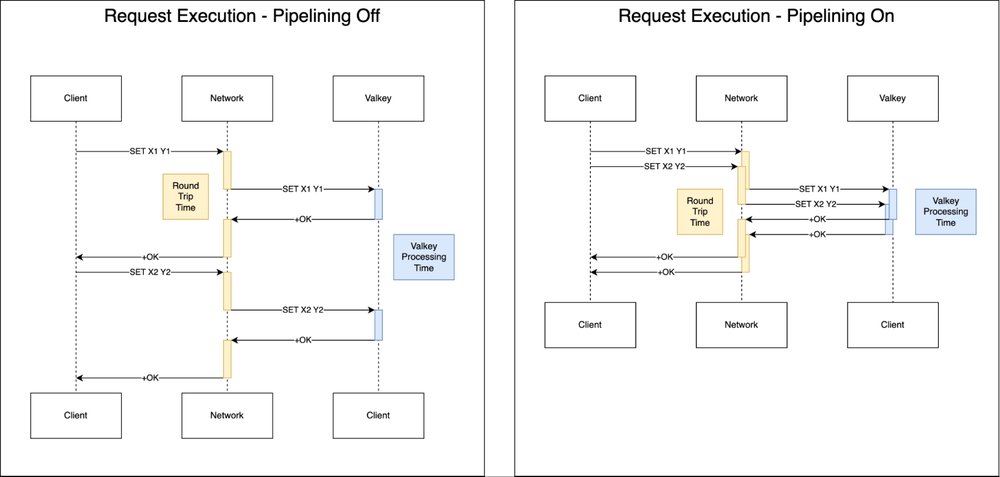 Evolução do Caching: A Chegada do Valkey 9.0 no Google Cloud Memorystore