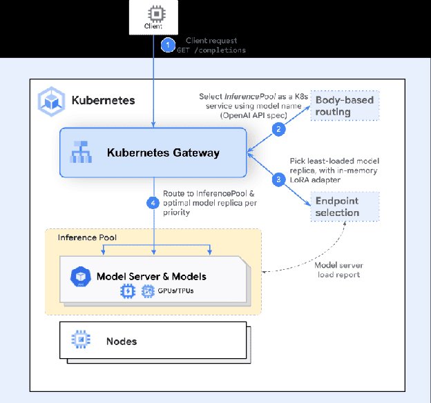 Padronização para Sistemas Agentic em Ambientes Cloud Native: Uma Análise Estratégica